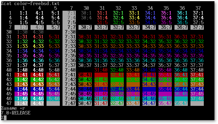 Цвета вывода консоли в FreeBSD